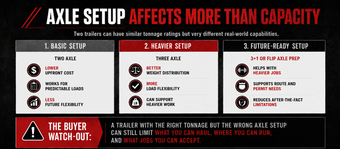 axel setup affects more than capacity_trailers heavy duty