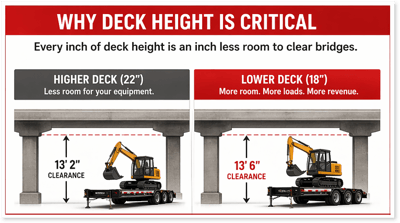 deck clearance